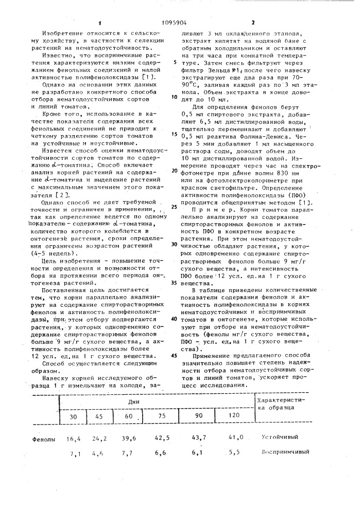 Способ отбора нематодоустойчивых сортов и линий томатов (патент 1095904)