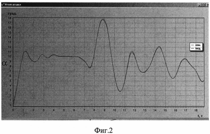 Устройство определения погрешностей измерения углов атаки и скольжения (патент 2579551)