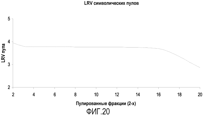 Улучшенная очистка белка посредством модифицированного элюирования белка а (патент 2571929)