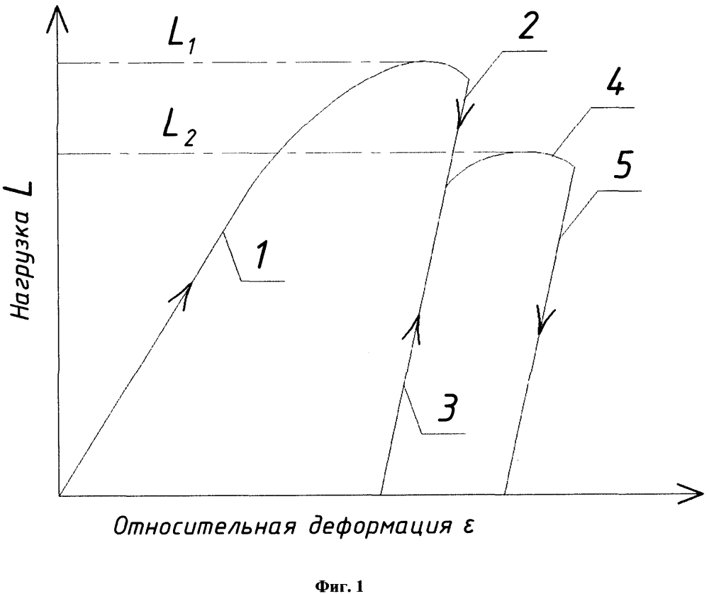 Способ определения морозостойкости пористых материалов (патент 2609791)