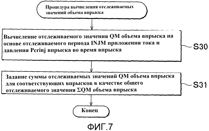 Способ и устройство диагностики для двигателя внутреннего сгорания (патент 2578507)