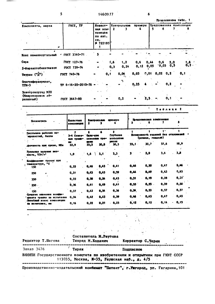 Полимерная композиция фрикционного назначения (патент 1460977)