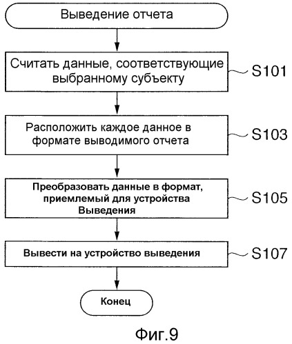 Устройство и способ выведения биоинформации и биоинформационного отчета (патент 2334455)