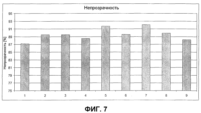 Способ получения структурированных материалов с использованием нанофибриллярных гелей целлюлозы (патент 2570472)