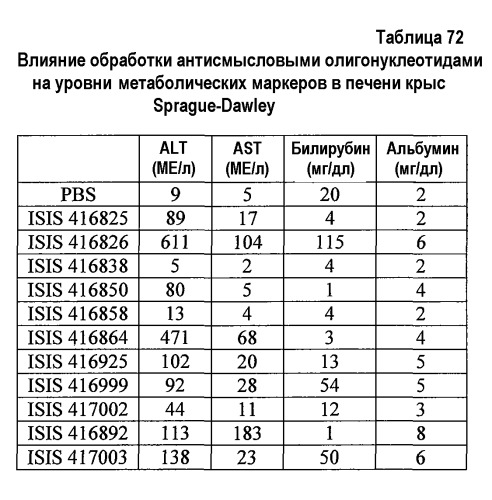 Модуляция экспрессии фактора 11 (патент 2535964)