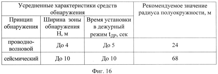 Способ сигнализационного прикрытия перекрёстка дорог и путей его обхода (патент 2546303)