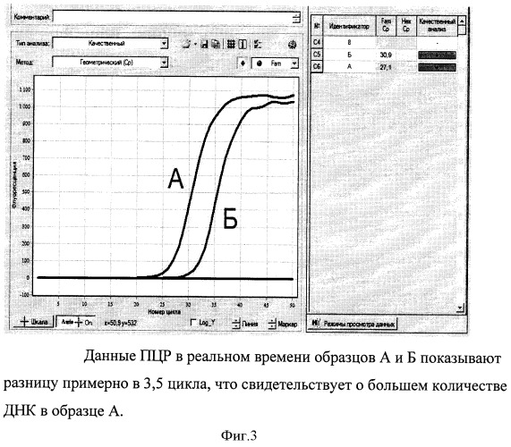 Способ экстракции днк из клеток крови (патент 2555551)