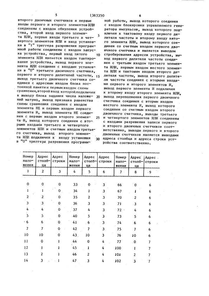 Программное устройство для формирования адресов (патент 1383350)