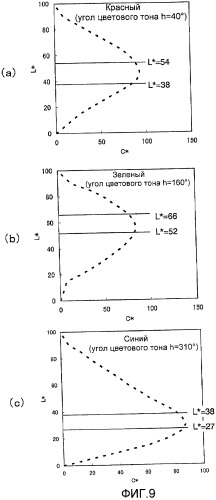 Устройство отображения (патент 2442291)