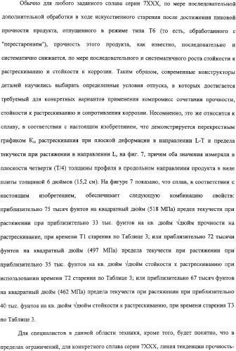 Продукты из алюминиевого сплава и способ искусственного старения (патент 2329330)