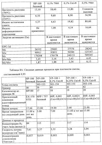 Катализаторы полимеризации, способы их получения и применения и полиолефиновые продукты, полученные с их помощью (патент 2509088)