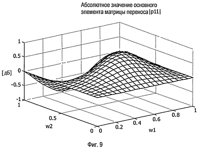 Аудиодекодирование (патент 2420814)