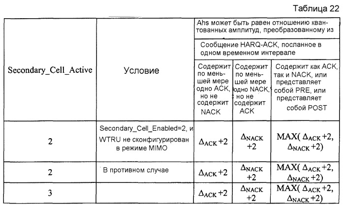 Обратная связь посылки многочисленных несущих нисходящей линии связи (патент 2519409)