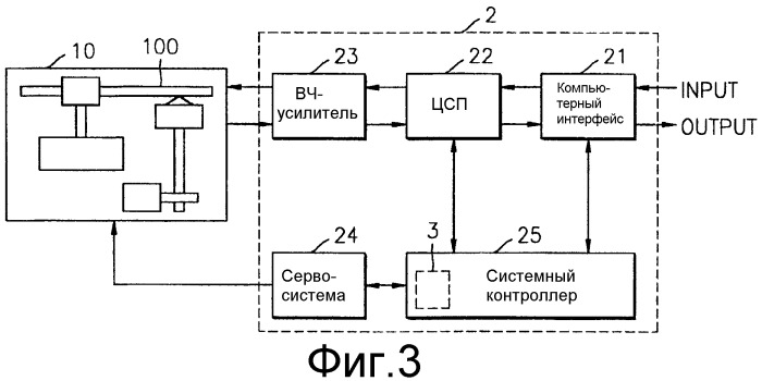 Способ и устройство для контроля дефектов в носителях записи и носитель записи с контролем дефектов, полученный с использованием этого способа (патент 2313136)