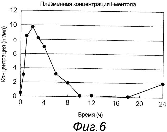 Лейкопластырь (патент 2474418)