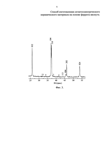 Способ изготовления сегнетоэлектрического керамического материала на основе феррита висмута (патент 2580114)