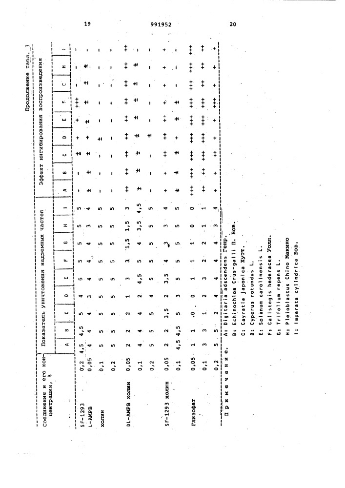Способ получения производных холина (патент 991952)