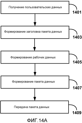 Обратный канал пользовательского ввода для беспроводных дисплеев (патент 2567378)