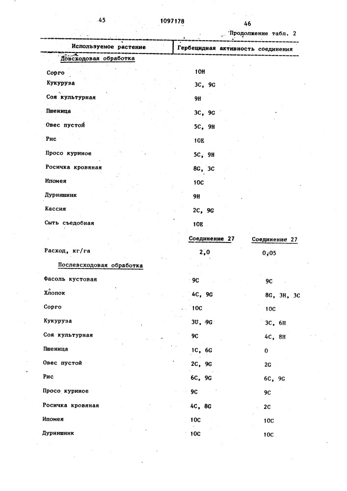 Способ борьбы с нежелательной растительностью (патент 1097178)