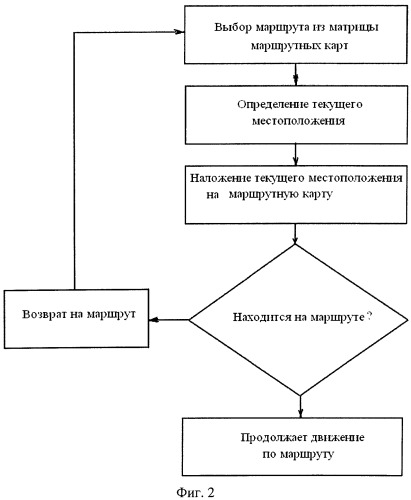 Устройство контроля соблюдения маршрута локомобилем (патент 2546750)