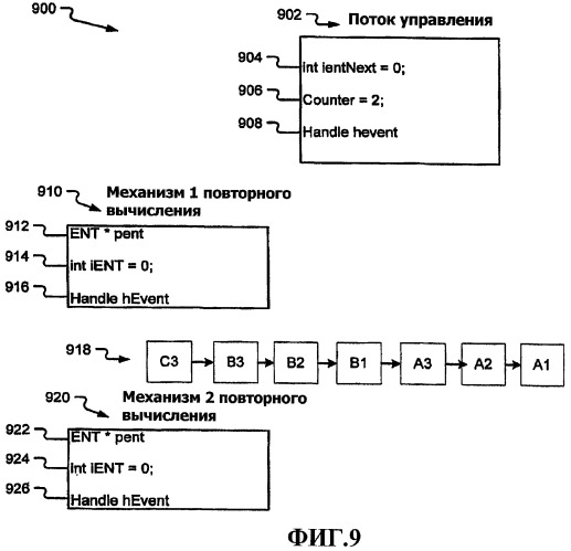 Многопоточная обработка электронных таблиц с использованием уровней зависимости (патент 2461059)
