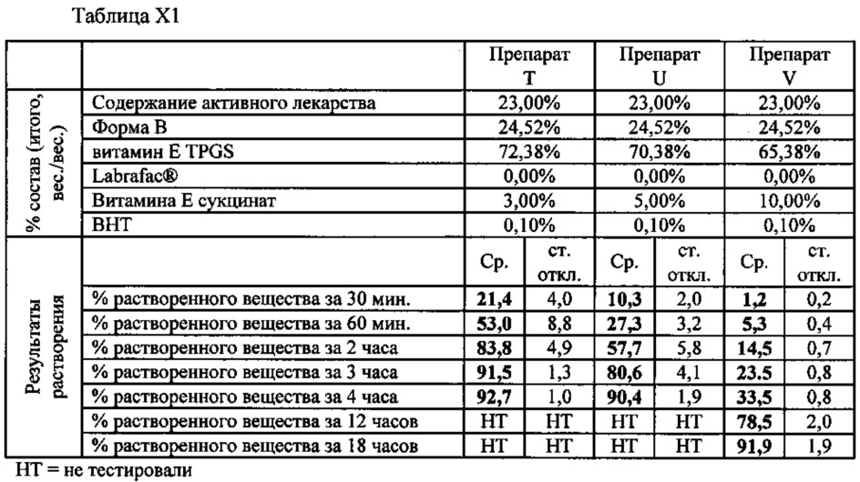 Кристаллические формы 1-(3-трет-бутил-1-п-толил-1н-пиразол-5-ил)-3-(5-фтор-2-(1-(2-гидроксиэтил)-1н-индазол-5-илокси)бензил) мочевины гидрохлорида (патент 2627702)