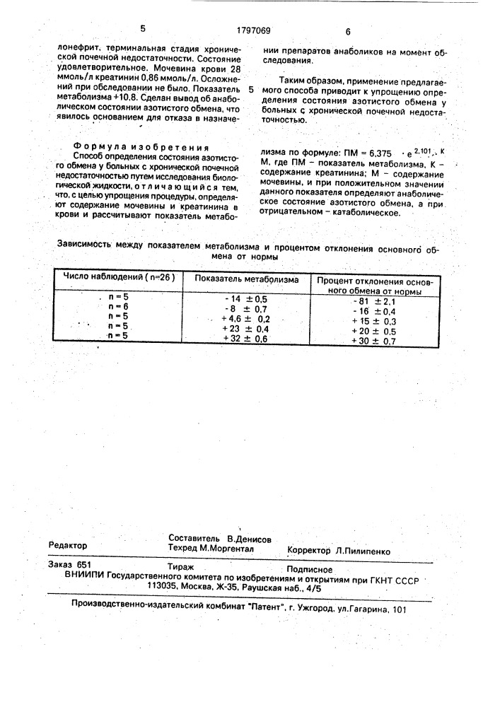 Способ определения состояния азотистого обмена у больных с хронической почечной недостаточностью (патент 1797069)