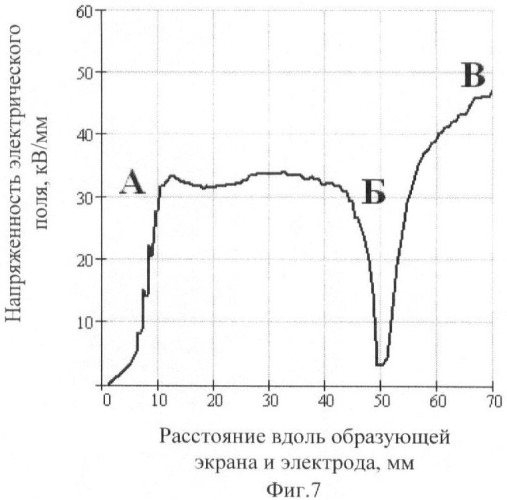 Газонаполненный разрядник (патент 2401478)