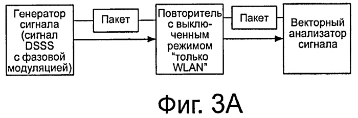 Способ и устройство для подавления колебаний между повторителями (патент 2444159)