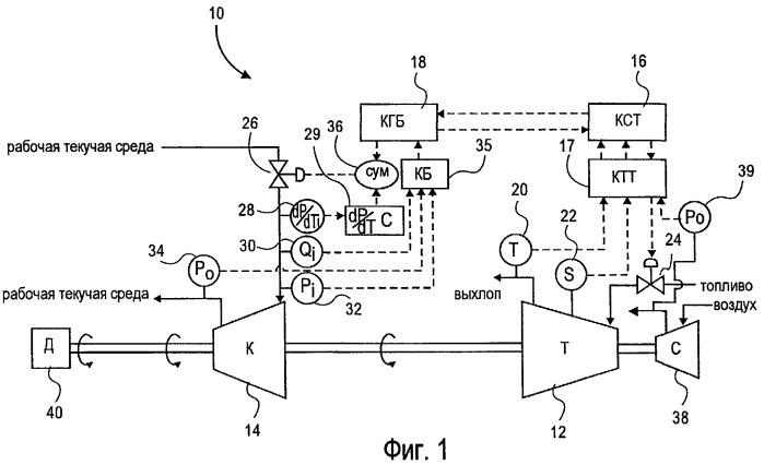 Способ управления системой, использующей газовую турбину для приведения в действие первого компрессора (патент 2454571)