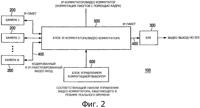 Система камер, устройство выбора видео и способ выбора видео (патент 2546568)