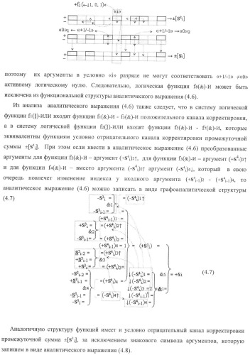 Функциональная структура корректировки аргументов промежуточной суммы &#177;[s3i] параллельного сумматора в позиционно-знаковых кодах f(+/-) (патент 2378681)