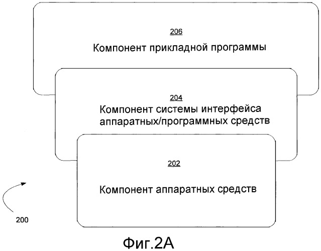 Система и способ для представления элементов пользователю с использованием контекстного представления (патент 2369896)