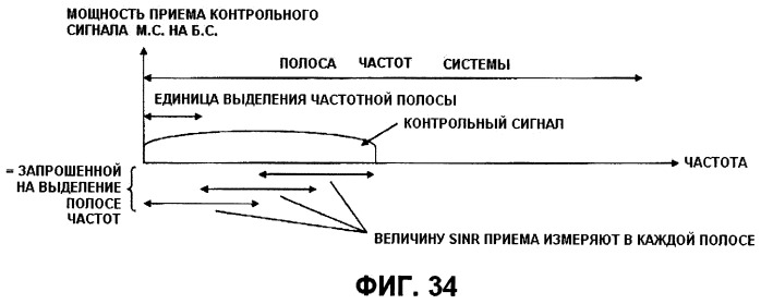 Передающее устройство, приемное устройство, система мобильной связи и способ управления передачей (патент 2414072)