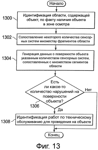 Автоматизированная система визуального осмотра (патент 2573487)