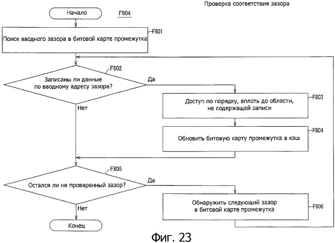 Способ и устройство записи и/или воспроизведения (патент 2344497)