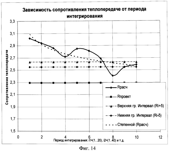 Устройство определения сопротивления теплопередачи многослойной конструкции в реальных условиях эксплуатации (патент 2512663)