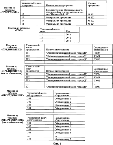 Способ ввода сведений в базу данных и устройство для его осуществления (патент 2569565)