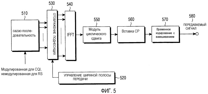 Устройство и способ для передачи сигналов индикатора качества канала и подтверждения приема в системах связи sc-fdma (патент 2433541)