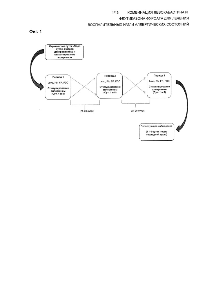 Комбинация левокабастина и флутиказона фуроата для лечения воспалительных и/или аллергических состояний (патент 2652352)