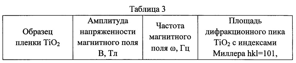 Способ получения пленок диоксида титана (патент 2632296)