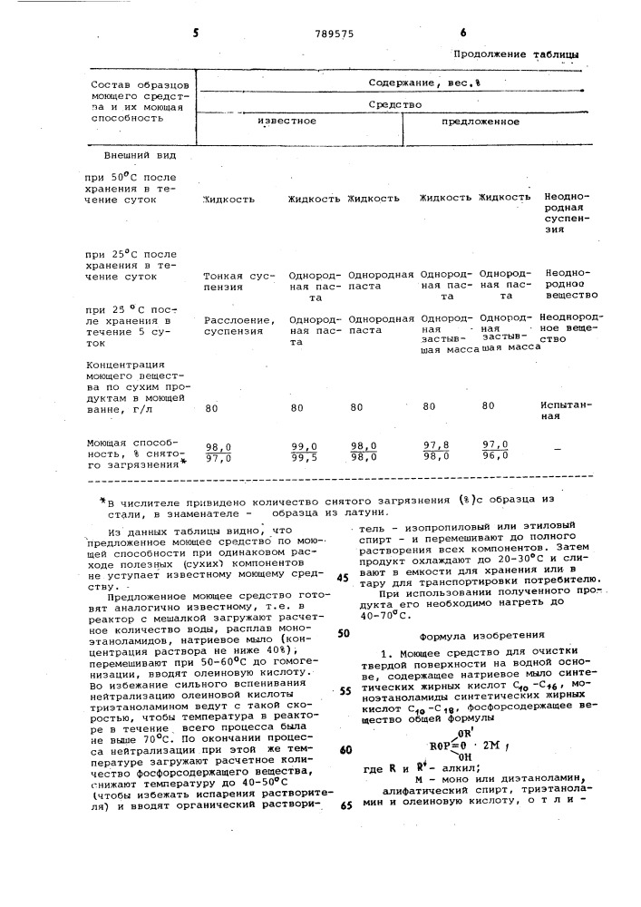 Моющее средство для очистки твердой поверхности (патент 789575)