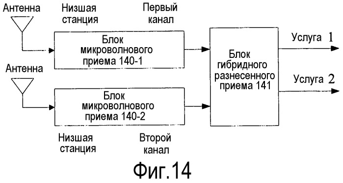 Способ, устройство и система для разнесенной передачи и приема (патент 2536165)