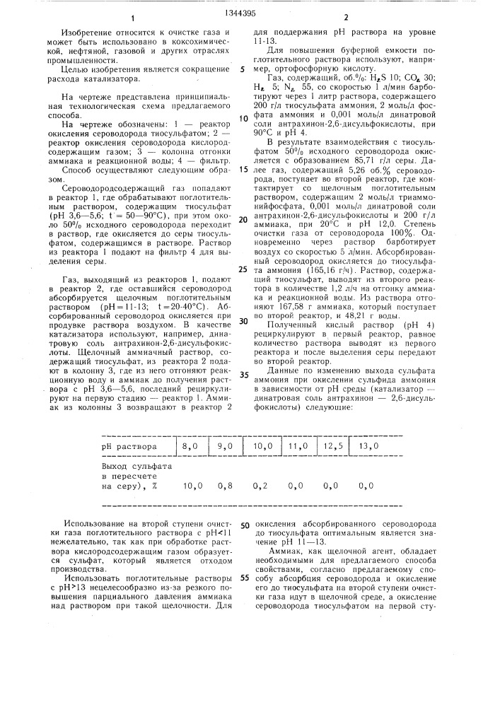 Способ очистки газа от сероводорода (патент 1344395)