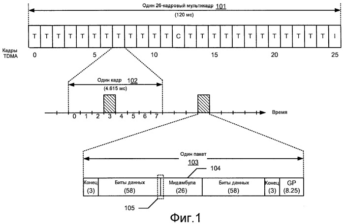 Когерентная компенсация помех с одной антенной для gsm/gprs/edge (патент 2461135)