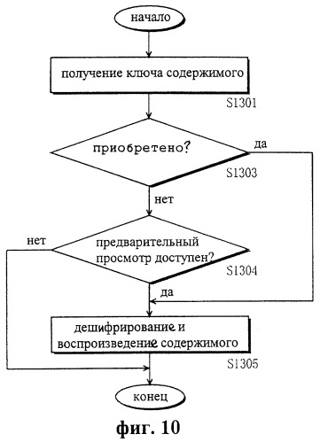 Система защиты от копирования цифровых данных (патент 2251146)