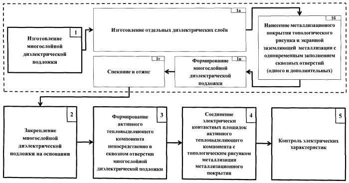 Способ изготовления мощной гибридной интегральной схемы свч-диапазона (патент 2536771)