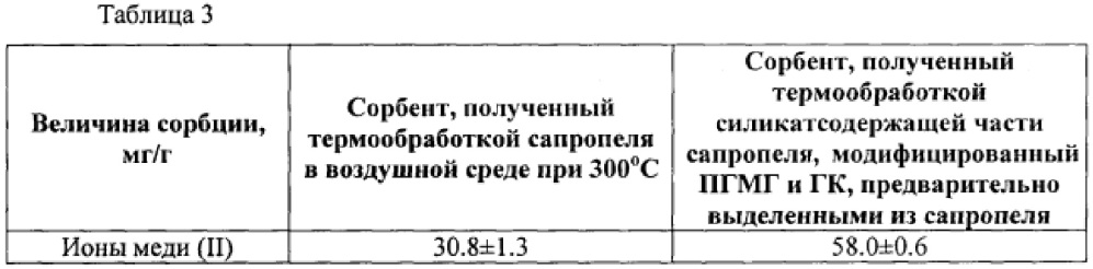 Способ получения гуминового сорбента из сапропеля для очистки сточных вод (патент 2625576)