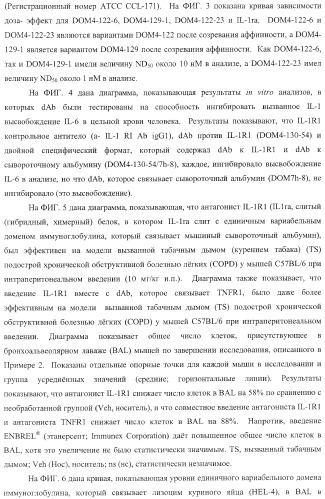 Способы лечения респираторного заболевания с применением антагонистов рецептора интерлейкина-1 типа 1 (патент 2411957)