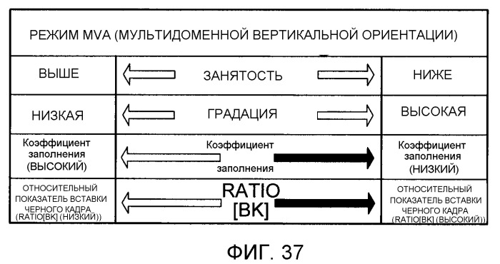 Жидкокристаллическое дисплейное устройство и способ управления источником света (патент 2498369)